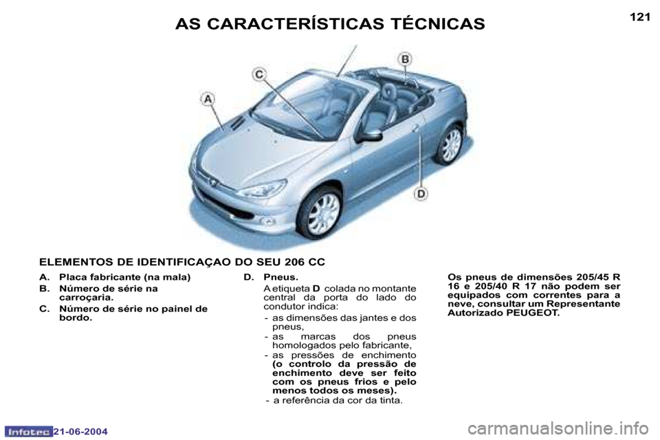 Peugeot 206 CC 2004  Manual do proprietário (in Portuguese) �1�2�0
�2�1�-�0�6�-�2�0�0�4
�1�2�1
�2�1�-�0�6�-�2�0�0�4
�A�S� �C�A�R�A�C�T�E�R�Í�S�T�I�C�A�S� �T�É�C�N�I�C�A�S
�E�L�E�M�E�N�T�O�S� �D�E� �I�D�E�N�T�I�F�I�C�A�Ç�A�O� �D�O� �S�E�U� �2�0�6� �C�C
�D�.�