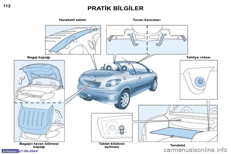 Peugeot 206 CC 2004  Kullanım Kılavuzu (in Turkish) �1�1�2
�2�1�-�0�6�-�2�0�0�4
�1�1�3
�2�1�-�0�6�-�2�0�0�4
�P�R�A�T�İ�K� �B�İ�L�G�İ�L�E�R
�H�a�r�e�k�e�t�l�i� �t�a�b�l�e�t �T�a�v�a�n� �k�a�n�c�a�l�a�r�ı�T�a�h�l�i�y�e� �v�i�d�a�s�ı
�T�e�n�d�e�l�e�t