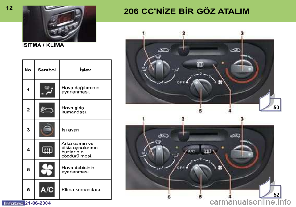 Peugeot 206 CC 2004  Kullanım Kılavuzu (in Turkish) �5�2
�5�0
�1�2
�2�1�-�0�6�-�2�0�0�4
�1�3
�2�1�-�0�6�-�2�0�0�4
�2�0�6� �C�C��N�İ�Z�E� �B�İ�R� �G�Ö�Z� �A�T�A�L�I�M
�I�S�I�T�M�A� �/� �K�L�İ�M�A
�N�o�.�S�e�m�b�o�l �İ�ş�l�e�v
�1 �H�a�v�a� �d�a�ğ