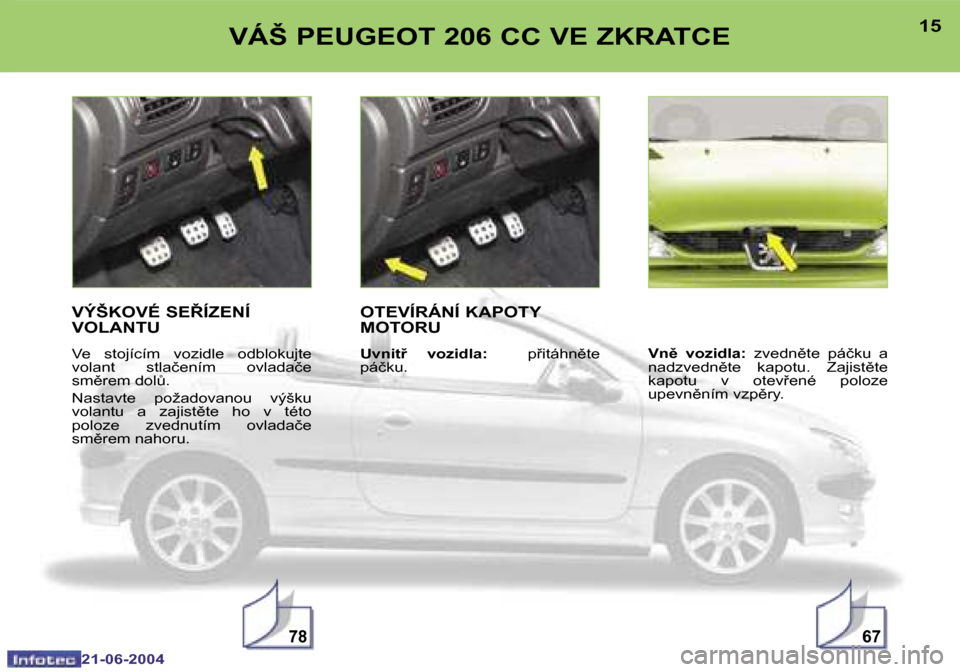 Peugeot 206 CC 2004  Návod k obsluze (in Czech) �7�8�6�7
�1�4
�2�1�-�0�6�-�2�0�0�4
�1�5
�2�1�-�0�6�-�2�0�0�4
�V�Á�Š� �P�E�U�G�E�O�T� �2�0�6� �C�C� �V�E� �Z�K�R�A�T�C�E
�V�Ý�Š�K�O�V�É� �S�E8�Í�Z�E�N�Í�  
�V�O�L�A�N�T�U
�V�e�  �s�t�o�j�í�c��