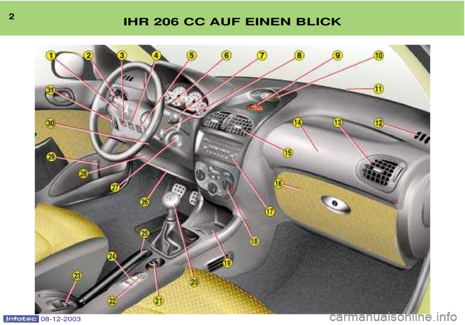 Peugeot 206 CC 2003.5  Betriebsanleitung (in German) 2IHR 206 CC AUF EINEN BLICK
08-12-2003  