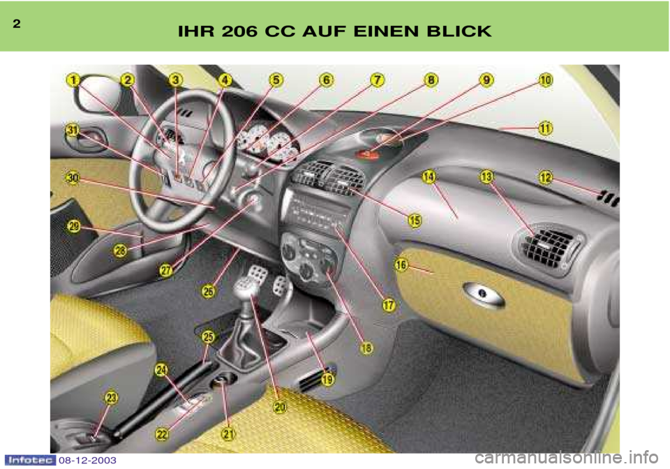 Peugeot 206 CC 2003.5  Betriebsanleitung (in German) 