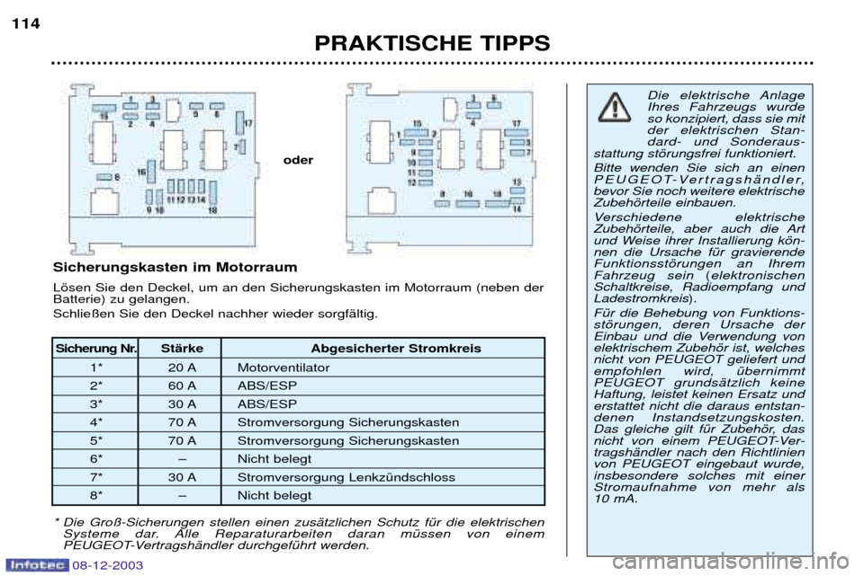 Peugeot 206 CC 2003.5 Betriebsanleitung (in German) PRAKTISCHE TIPPS
114
08-12-2003
Sicherung Nr.
StŠrke Abgesicherter Stromkreis
1* 20 A Motorventilator
2* 60 A ABS/ESP
3* 30 A ABS/ESP
4* 70 A Stromversorgung Sicherungskasten
5* 70 A Stromversorgun Peugeot 206 CC 2003.5 Betriebsanleitung (in German) PRAKTISCHE TIPPS
114
08-12-2003
Sicherung Nr.
StŠrke Abgesicherter Stromkreis
1* 20 A Motorventilator
2* 60 A ABS/ESP
3* 30 A ABS/ESP
4* 70 A Stromversorgung Sicherungskasten
5* 70 A Stromversorgun