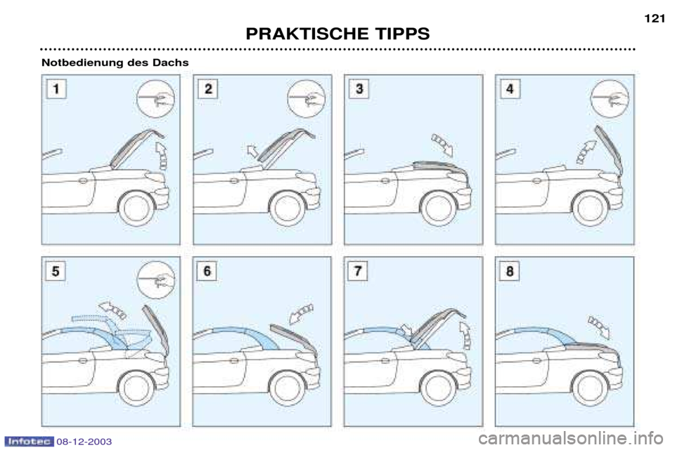 Peugeot 206 CC 2003.5  Betriebsanleitung (in German) PRAKTISCHE TIPPS121
Notbedienung des Dachs
08-12-2003  