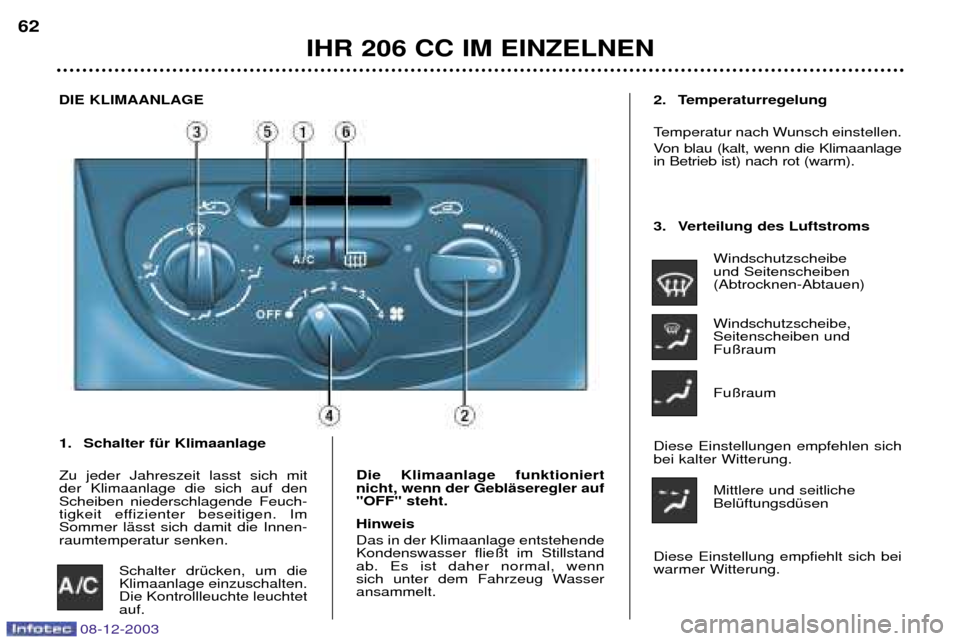 Peugeot 206 CC 2003.5  Betriebsanleitung (in German) IHR 206 CC IM EINZELNEN
62
08-12-2003
DIE KLIMAANLAGE
1. Schalter fŸr Klimaanlage Zu jeder Jahreszeit lasst sich mit  der Klimaanlage die sich auf denScheiben niederschlagende Feuch-
tigkeit effizien