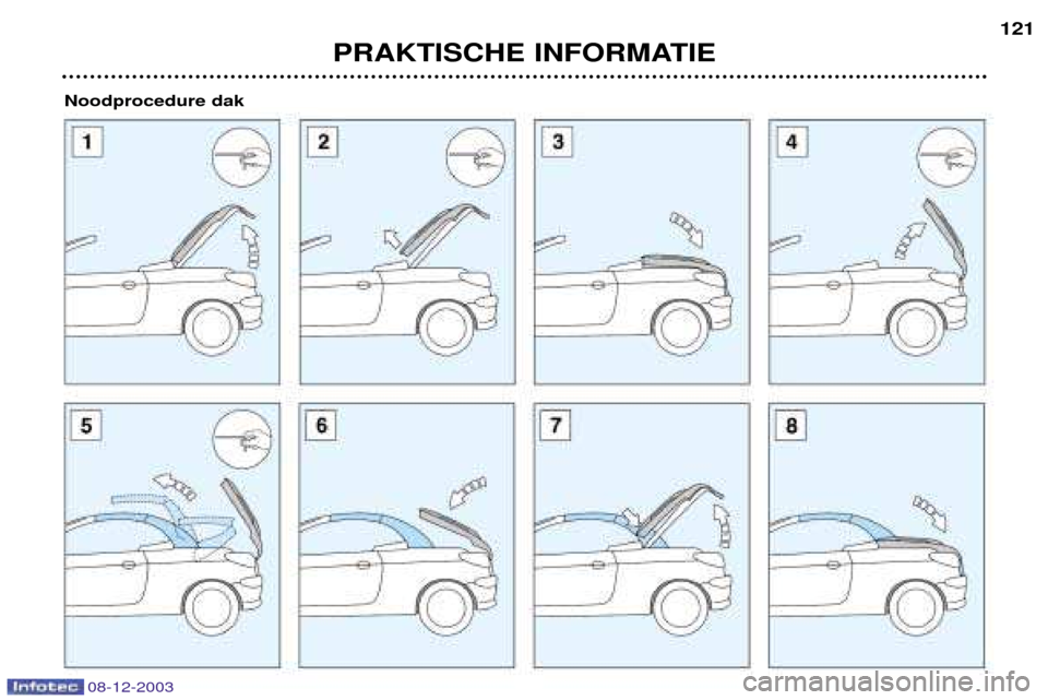 Peugeot 206 CC 2003.5  Handleiding (in Dutch) PRAKTISCHE INFORMATIE121
Noodprocedure dak
08-12-2003  
