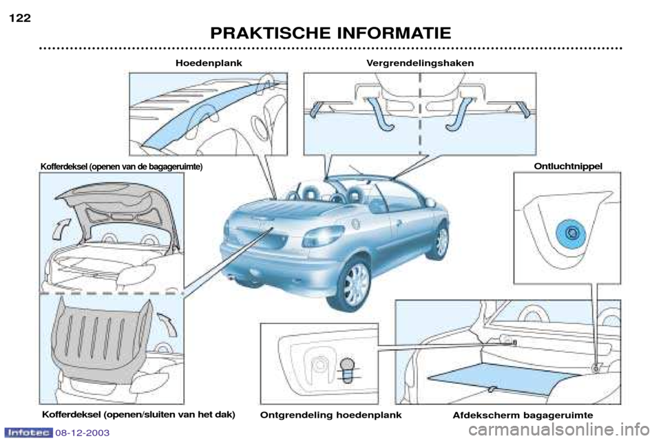 Peugeot 206 CC 2003.5  Handleiding (in Dutch) PRAKTISCHE INFORMATIE
122
Hoedenplank
Kofferdeksel (openen van de bagageruimte)
Kofferdeksel (openen/sluiten van het dak)
Ontgrendeling hoedenplankAfdekscherm bagageruimteOntluchtnippel
Vergrendelings