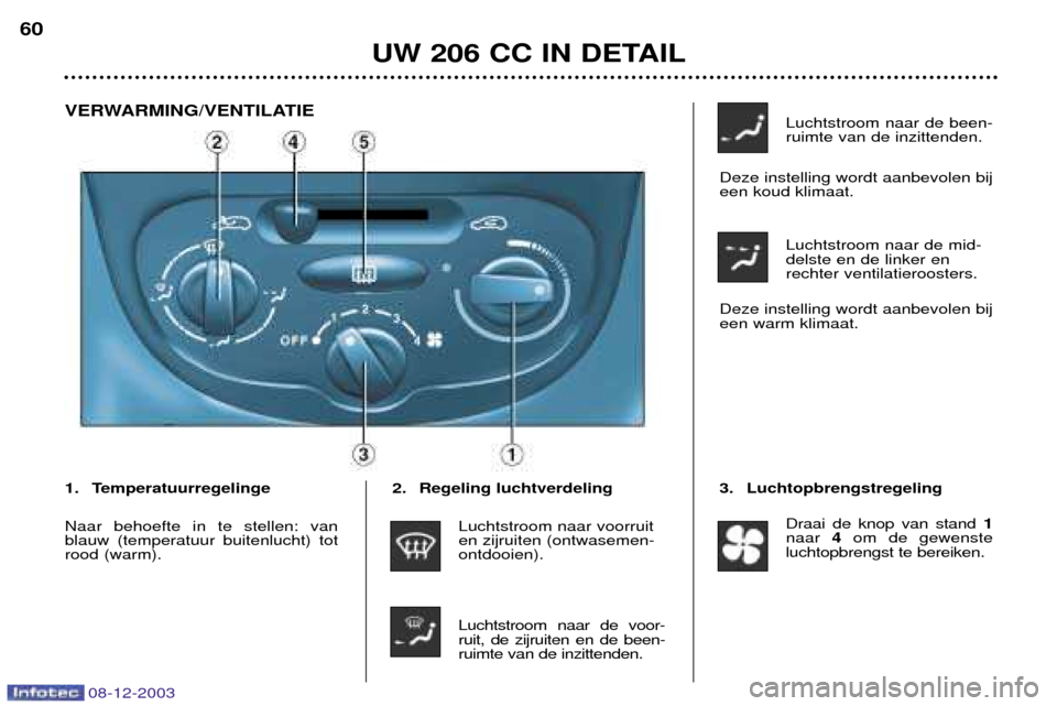 Peugeot 206 CC 2003.5  Handleiding (in Dutch) 08-12-2003
UW 206 CC IN DETAIL
60
VERWARMING/VENTILATIE
2. Regeling luchtverdelingLuchtstroom naar voorruit en zijruiten (ontwasemen-ontdooien).
Luchtstroom naar de voor- ruit, de zijruiten en de been