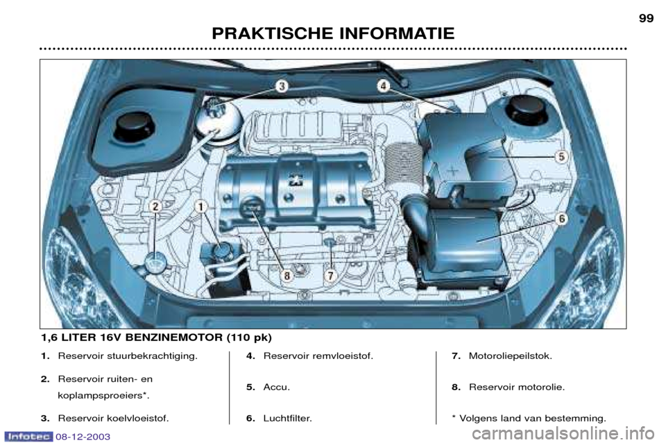 Peugeot 206 CC 2003.5 Handleiding (in Dutch) PRAKTISCHE INFORMATIE99
1.
Reservoir stuurbekrachtiging.
2. Reservoir ruiten- en koplampsproeiers*.
3. Reservoir koelvloeistof. 4.
Reservoir remvloeistof.
5. Accu.
6. Luchtfilter. 7.
Motoroliepeilsto Peugeot 206 CC 2003.5 Handleiding (in Dutch) PRAKTISCHE INFORMATIE99
1.
Reservoir stuurbekrachtiging.
2. Reservoir ruiten- en koplampsproeiers*.
3. Reservoir koelvloeistof. 4.
Reservoir remvloeistof.
5. Accu.
6. Luchtfilter. 7.
Motoroliepeilsto