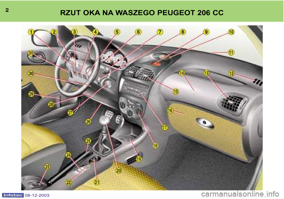 Peugeot 206 CC 2003.5  Instrukcja Obsługi (in Polish) 2RZUT OKA NA WASZEGO PEUGEOT 206 CC
08-12-2003  