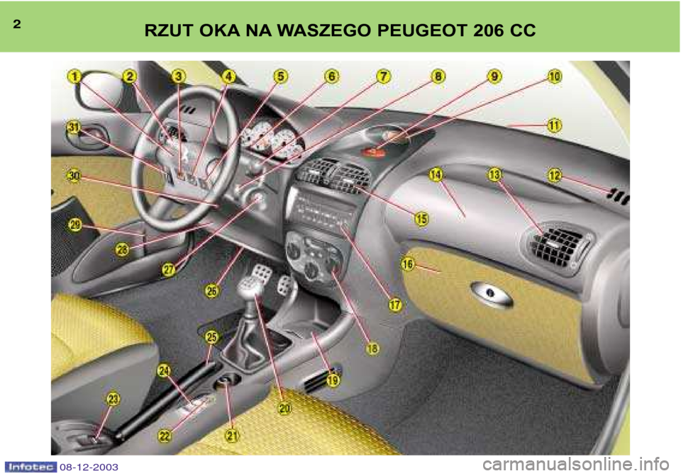 Peugeot 206 CC 2003.5  Instrukcja Obsługi (in Polish) 2RZUT OKA NA WASZEGO PEUGEOT 206 CC
08-12-2003  