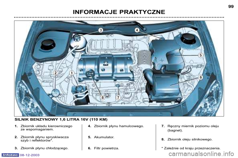 Peugeot 206 CC 2003.5 Instrukcja Obsługi (in Polish) INFORMACJE PRAKTYCZNE99
1.
Zbiornik układu kierowniczego
ze wspomaganiem.
2. Zbiornik płynu spryskiwacza
szyb i reflektorów*.
3. Zbiornik płynu chłodzącego. 4.
Zbiornik płynu hamulcowego.
5. A Peugeot 206 CC 2003.5 Instrukcja Obsługi (in Polish) INFORMACJE PRAKTYCZNE99
1.
Zbiornik układu kierowniczego
ze wspomaganiem.
2. Zbiornik płynu spryskiwacza
szyb i reflektorów*.
3. Zbiornik płynu chłodzącego. 4.
Zbiornik płynu hamulcowego.
5. A