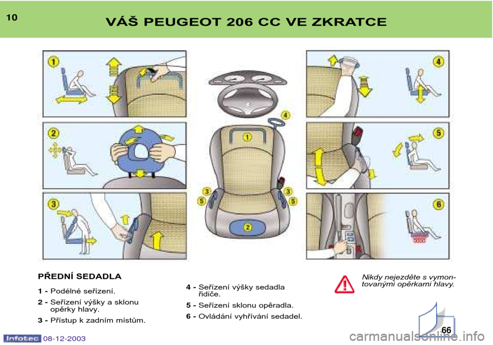 Peugeot 206 CC 2003.5  Návod k obsluze (in Czech) Nikdy nejezděte s vymon-
tovanými opěrkami hlavy.
08-12-2003
10VÁŠ PEUGEOT 206 CC VE ZKRATCE
66
PŘEDNÍ SEDADLA 1 - Podélné seřízení .
2 - Seřízení výšky a sklonu
opěrky hlavy .
3 - P