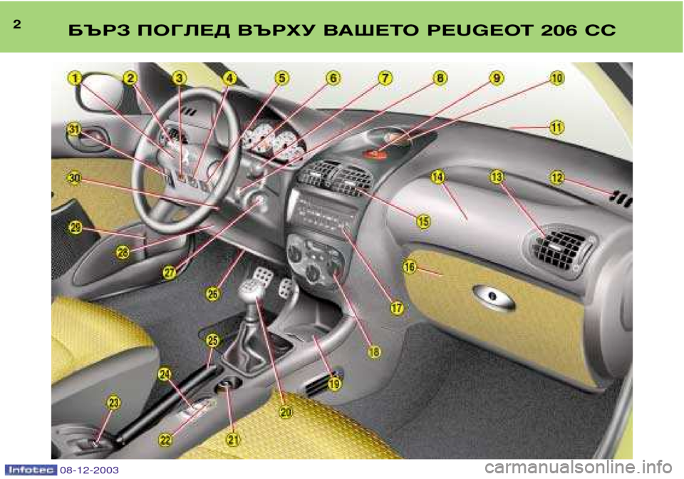 Peugeot 206 CC 2003.5  Ръководство за експлоатация (in Bulgarian) 2БЪРЗ ПОГЛЕД ВЪРХУ ВАШЕТО PEUGEOT 206 CC
08-12-2003  