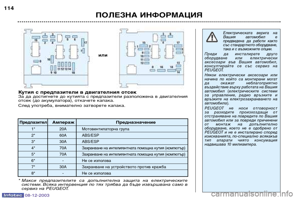 Peugeot 206 CC 2003.5 Ръководство за експлоатация (in Bulgarian) ПОЛЕЗНА ИНФОРМАЦИЯ
114
08-12-2003
ПредпазителАмпераж Предназначение
1* 20А Мотовентилаторна група
2* 60А ABS/ESP
3* 30A ABS Peugeot 206 CC 2003.5 Ръководство за експлоатация (in Bulgarian) ПОЛЕЗНА ИНФОРМАЦИЯ
114
08-12-2003
ПредпазителАмпераж Предназначение
1* 20А Мотовентилаторна група
2* 60А ABS/ESP
3* 30A ABS