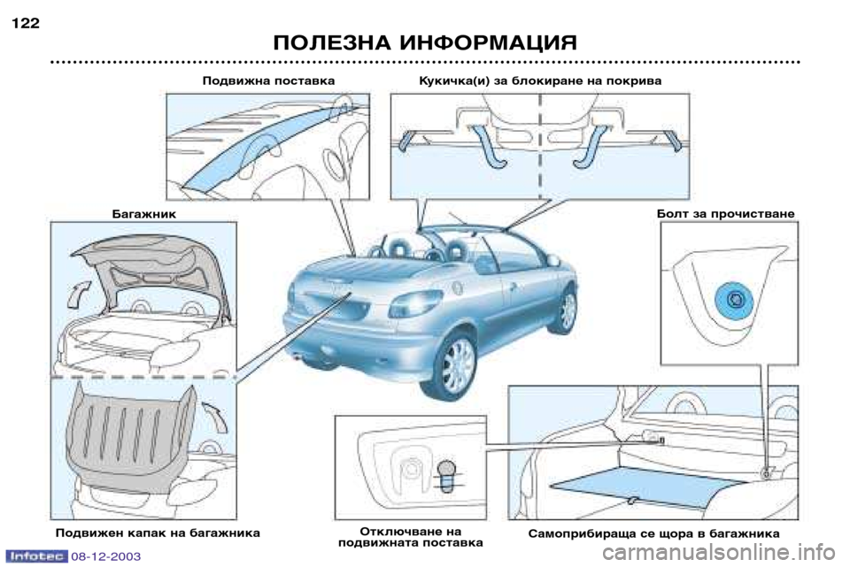 Peugeot 206 CC 2003.5  Ръководство за експлоатация (in Bulgarian) ПОЛЕЗНА ИНФОРМАЦИЯ
122
Подвижна поставка
Багажник
Подвижен капак на багажника Отключване на
подвижната поста
