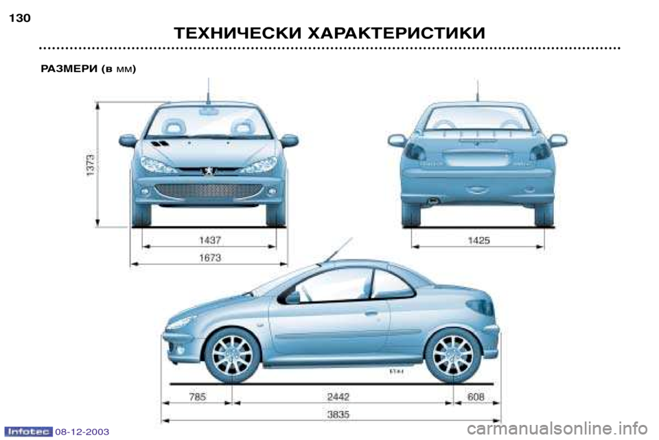 Peugeot 206 CC 2003.5  Ръководство за експлоатация (in Bulgarian) ТЕХНИЧЕСКИ ХАРАКТЕРИСТИКИ 
130
08-12-2003
РАЗМЕРИ (в 
мм)  