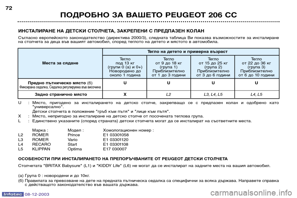 Peugeot 206 CC 2003.5  Ръководство за експлоатация (in Bulgarian) ПОДРОБНО ЗА ВАШЕТО PEUGEOT 206 CC
72
ИНСТАЛИРАНЕ НА ДЕТСКИ СТОЛЧЕТА, ЗАКРЕПЕНИ С ПРЕДПАЗЕН КОЛАН  
Съгласно  европейс