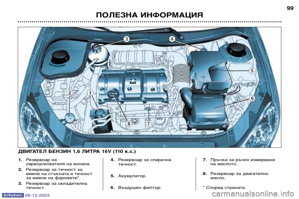 Peugeot 206 CC 2003.5 Ръководство за експлоатация (in Bulgarian) ПОЛЕЗНА ИНФОРМАЦИЯ99
1.
Резервоар на
сервоусилвателя на волана.
2. Резервоар за течност за
миене на стъклата и Peugeot 206 CC 2003.5 Ръководство за експлоатация (in Bulgarian) ПОЛЕЗНА ИНФОРМАЦИЯ99
1.
Резервоар на
сервоусилвателя на волана.
2. Резервоар за течност за
миене на стъклата и