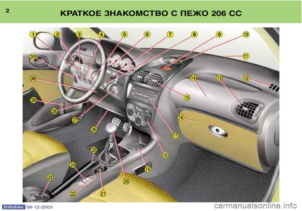 Peugeot 206 CC 2003.5  Инструкция по эксплуатации (in Russian) 2КРАТКОЕ ЗНАКОМСТВО С ПЕЖО 206 СС
08-12-2003  