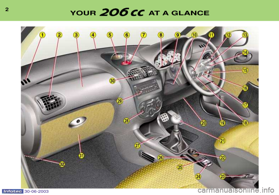 Peugeot 206 CC 2003  Owners Manual 30-06-2003
2YOUR AT A GLANCE   