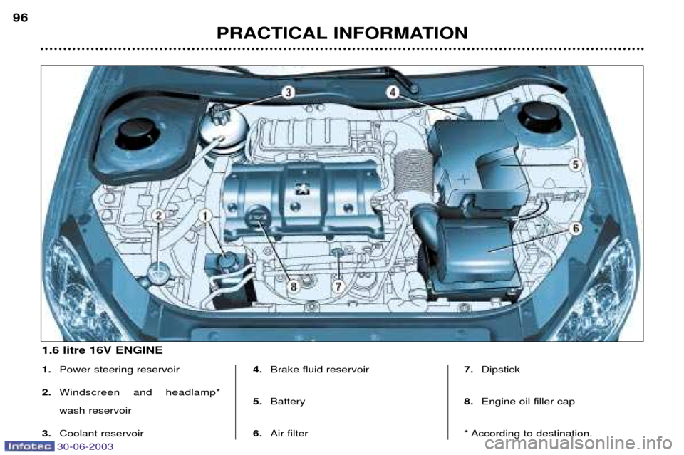 Peugeot 206 CC 2003  Owners Manual 30-06-2003
PRACTICAL INFORMATION
96
1.
Power steering reservoir
2. Windscreen and headlamp* wash reservoir
3. Coolant reservoir 4.
Brake fluid reservoir
5. Battery 
6. Air filter 7.
Dipstick
8. Engine