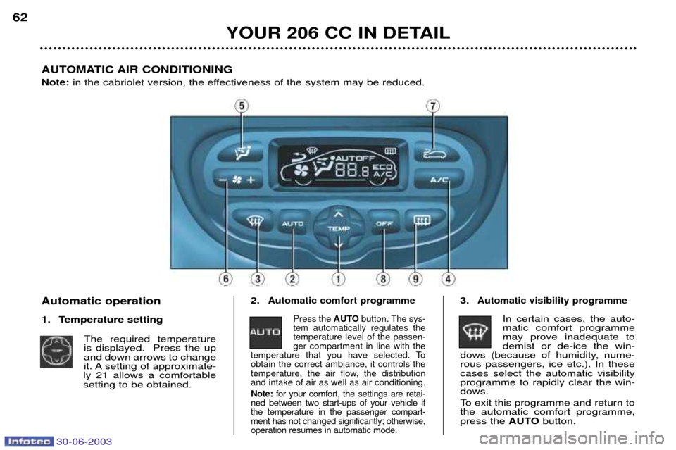Peugeot 206 CC 2003  Owners Manual 30-06-2003
YOUR 206 CC IN DETAIL
62
2.
Automatic comfort programme
Press the AUTObutton. The sys-
tem automatically regulates the temperature level of the passen-ger compartment in line with the
tempe