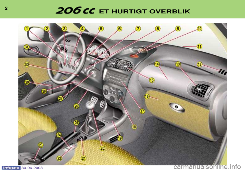 Peugeot 206 CC 2003  Instruktionsbog (in Danish) 30-06-2003
2ET HURTIGT OVERBLIK   