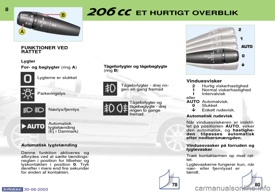 Peugeot 206 CC 2003  Instruktionsbog (in Danish) 30-06-2003
8ET HURTIGT OVERBLIK
7880
FUNKTIONER VED 
RATTET 
Lygter For- og baglygter(ring A)
Lygterne er slukket Parkeringslys
N¾rlys/fjernlys Automatisk  lygtet¾nding (Ej i Danmark)
Automatisk lyg