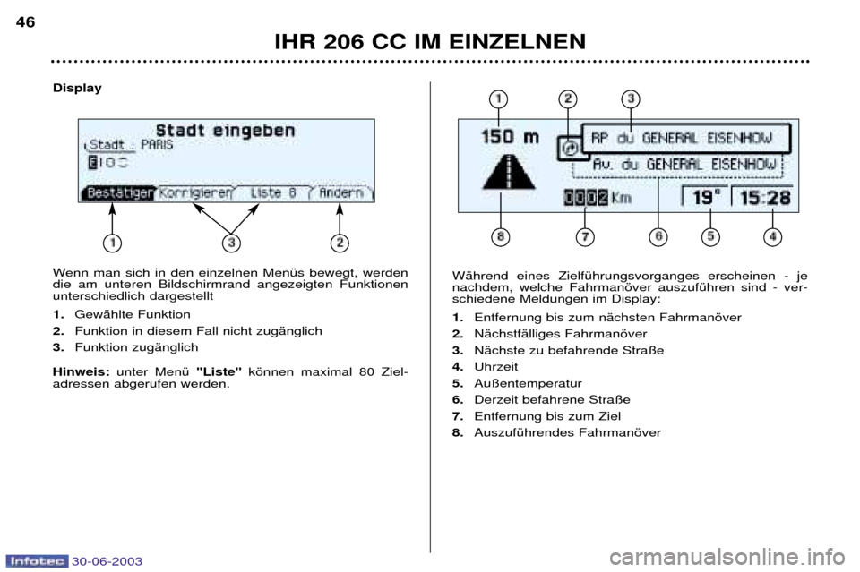 Peugeot 206 CC 2003  Betriebsanleitung (in German) 30-06-2003
IHR 206 CC IM EINZELNEN
WŠhrend eines ZielfŸhrungsvorganges erscheinen - je nachdem, welche Fahrmanšver auszufŸhren sind - ver-schiedene Meldungen im Display: 1.Entfernung bis zum nŠch