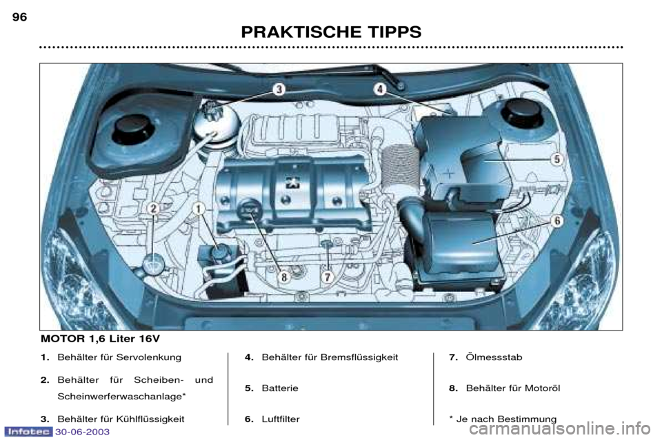 Peugeot 206 CC 2003 Betriebsanleitung (in German) 30-06-2003
PRAKTISCHE TIPPS
96
1.
BehŠlter fŸr Servolenkung
2. BehŠlter fŸr Scheiben- und Scheinwerferwaschanlage*
3. BehŠlter fŸr KŸhlflŸssigkeit 4.
BehŠlter fŸr BremsflŸssigkeit
5. Batt Peugeot 206 CC 2003 Betriebsanleitung (in German) 30-06-2003
PRAKTISCHE TIPPS
96
1.
BehŠlter fŸr Servolenkung
2. BehŠlter fŸr Scheiben- und Scheinwerferwaschanlage*
3. BehŠlter fŸr KŸhlflŸssigkeit 4.
BehŠlter fŸr BremsflŸssigkeit
5. Batt
