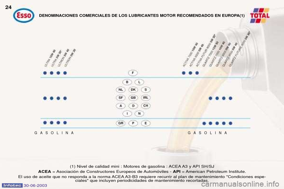 Peugeot 206 CC 2003  Manual del propietario (in Spanish) 30-06-2003
24
GASOLINAGASOLINA
(1) Nivel de calidad mini : Motores de gasolina : ACEA A3 y API SH/SJ  
ACEA = Asociaci—n de Constructores Europeos de Autom—viles -  API = American Petroleum Instit