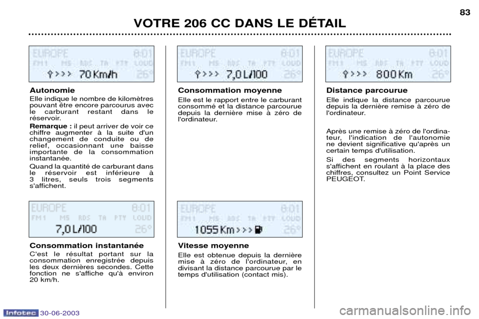 Peugeot 206 CC 2003  Manuel du propriétaire (in French) 30-06-2003
VOTRE 206 CC DANS LE DƒTAIL83
Autonomie Elle indique le nombre de kilom pouvant le carburant restant dans le 
rŽservoir. Remarque : 
il peut arriver de voir ce
chiffre augmenter ˆ la sui