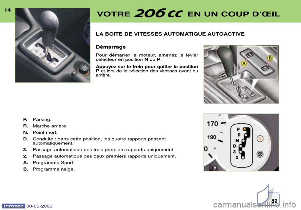 Peugeot 206 CC 2003  Manuel du propriétaire (in French) 30-06-2003
LA BOITE DE VITESSES AUTOMATIQUE AUTOACTIVE DŽmarrage 
Pour dŽmarrer le moteur, amenez le levier sŽlecteur en position Nou  P.
Appuyez sur le frein pour quitter la positionP et lors de l