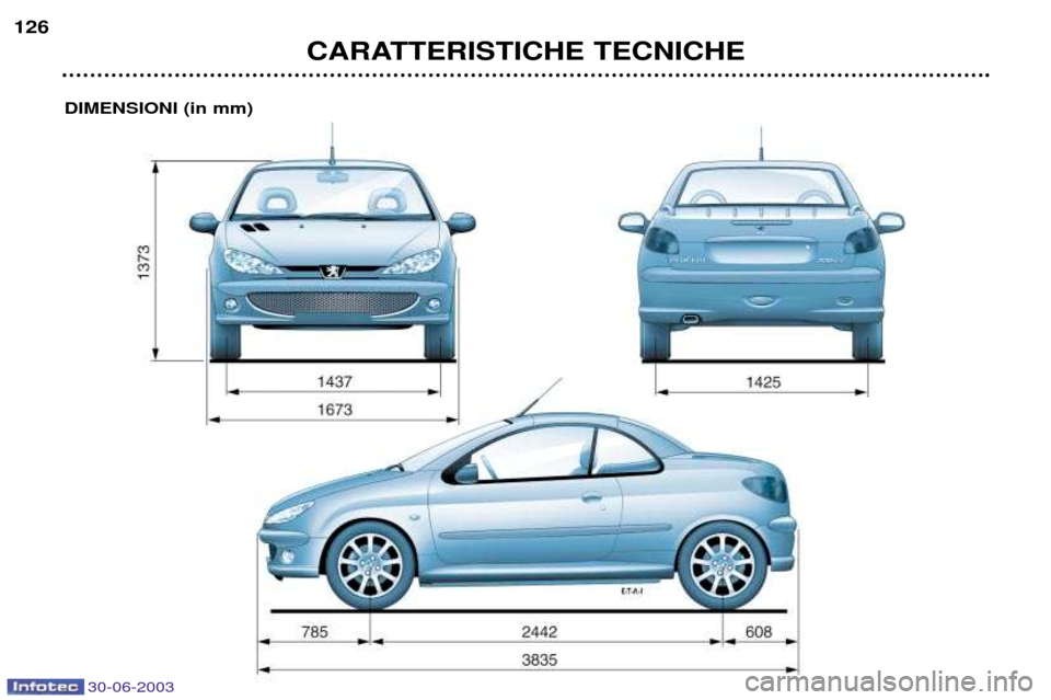Peugeot 206 CC 2003  Manuale del proprietario (in Italian) CARATTERISTICHE TECNICHE
126
DIMENSIONI (in mm)
30-06-2003  