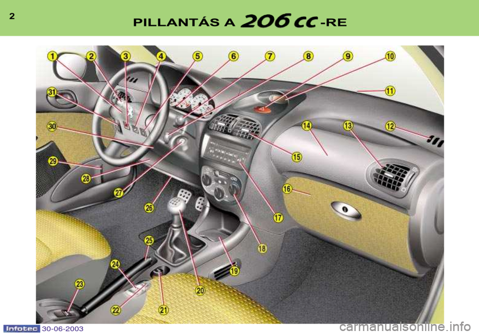 Peugeot 206 CC 2003  Kezelési útmutató (in Hungarian) 30-06-2003
2PILLANTÁS A -RE   