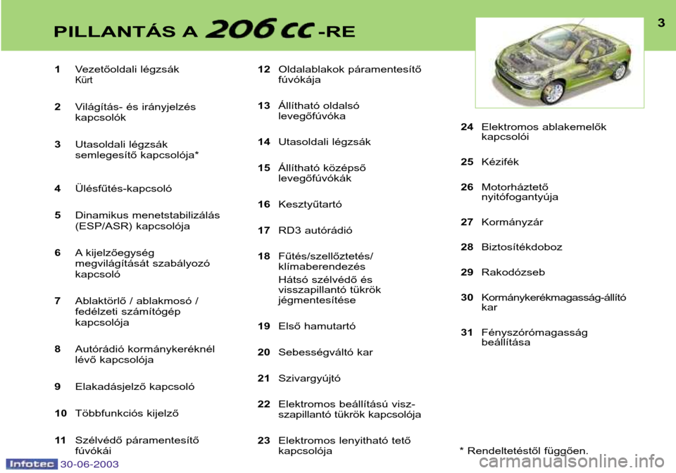 Peugeot 206 CC 2003  Kezelési útmutató (in Hungarian) 3PILLANTÁS A -RE
1Vezetőoldali légzsákKürt
2Világítás- és irányjelzés kapcsolók
3 Utasoldali légzsák 
semlegesítő kapcsolója*
4 Ülésfűtés-kapcsoló
5 Dinamikus menetstabilizálás