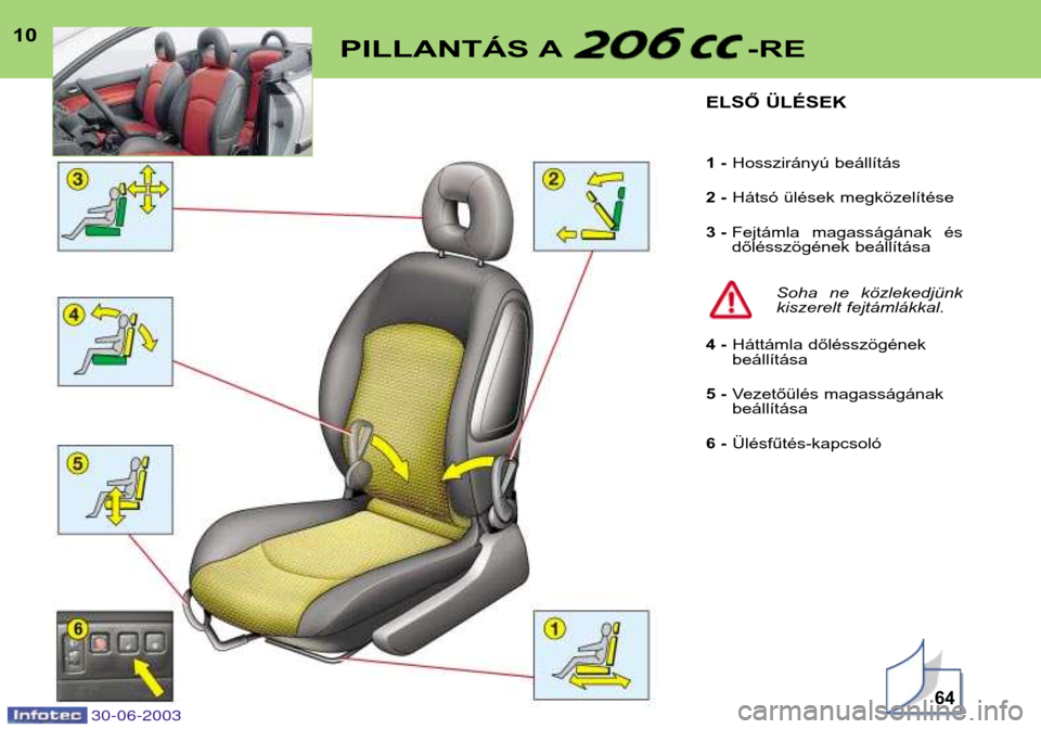 Peugeot 206 CC 2003  Kezelési útmutató (in Hungarian) 10PILLANTÁS A -RE
64
ELSŐ ÜLÉSEK 
1 - Hosszirányú beállítás
2 -  Hátsó ülések megközelítése
3 - Fejtámla  magasságának  és 
dőlésszögének beállítása
Soha  ne  közlekedjünk