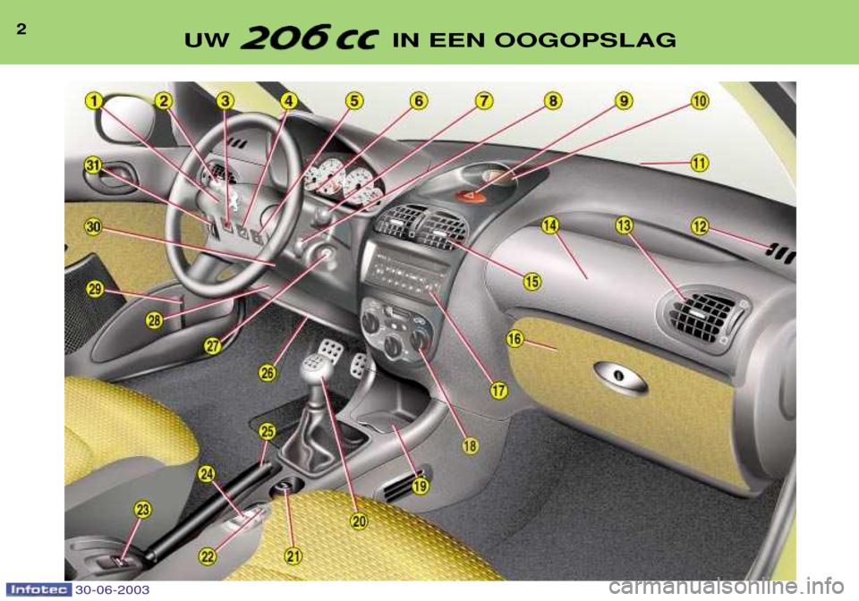 Peugeot 206 CC 2003  Handleiding (in Dutch) 30-06-2003
2UW  IN EEN OOGOPSLAG   