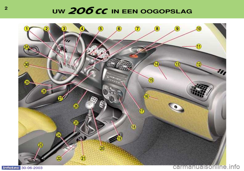 Peugeot 206 CC 2003  Handleiding (in Dutch) 30-06-2003
2UW  IN EEN OOGOPSLAG   