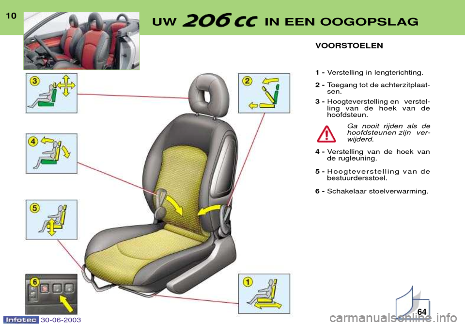 Peugeot 206 CC 2003  Handleiding (in Dutch) 10UW  IN EEN OOGOPSLAG
64
VOORSTOELEN 1 - Verstelling in lengterichting.
2 -  Toegang tot de achterzitplaat- sen.
3 -  Hoogteverstelling en verstel-ling van de hoek van dehoofdsteun.
Ga nooit rijden a