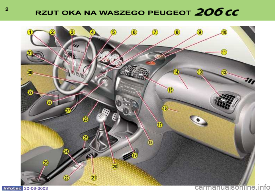 Peugeot 206 CC 2003  Instrukcja Obsługi (in Polish) 30-06-2003
2RZUT OKA NA WASZEGO PEUGEOT    