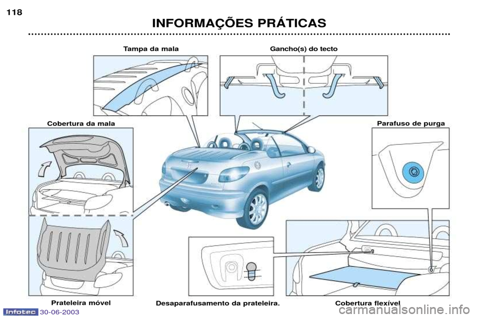 Peugeot 206 CC 2003  Manual do proprietário (in Portuguese) INFORMA‚ÍES PRçTICAS
118
Tampa da mala
Cobertura da mala
Prateleira m—vel Cobertura flex’velParafuso de purga
Gancho(s) do tecto
Desaparafusamento da prateleira.
30-06-2003  