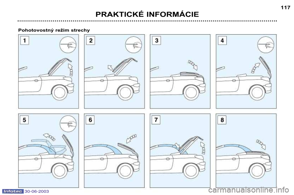 Peugeot 206 CC 2003  Užívateľská príručka (in Slovak) PRAKTICKÉ INFORMÁCIE117
Pohotovostný režim strechy
30-06-2003  