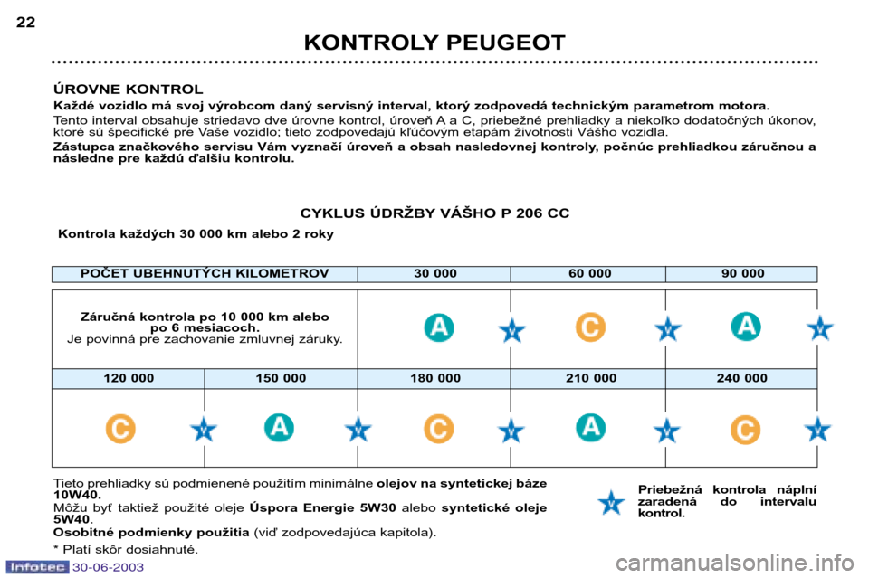 Peugeot 206 CC 2003  Užívateľská príručka (in Slovak) 30-06-2003
KONTROLY PEUGEOT
22
ÚROVNE KONTROL 
Každé vozidlo má svoj výrobcom daný servisný interval, ktorý zodpovedá technickým parametrom motora. 
Tento interval obsahuje striedavo dve úr