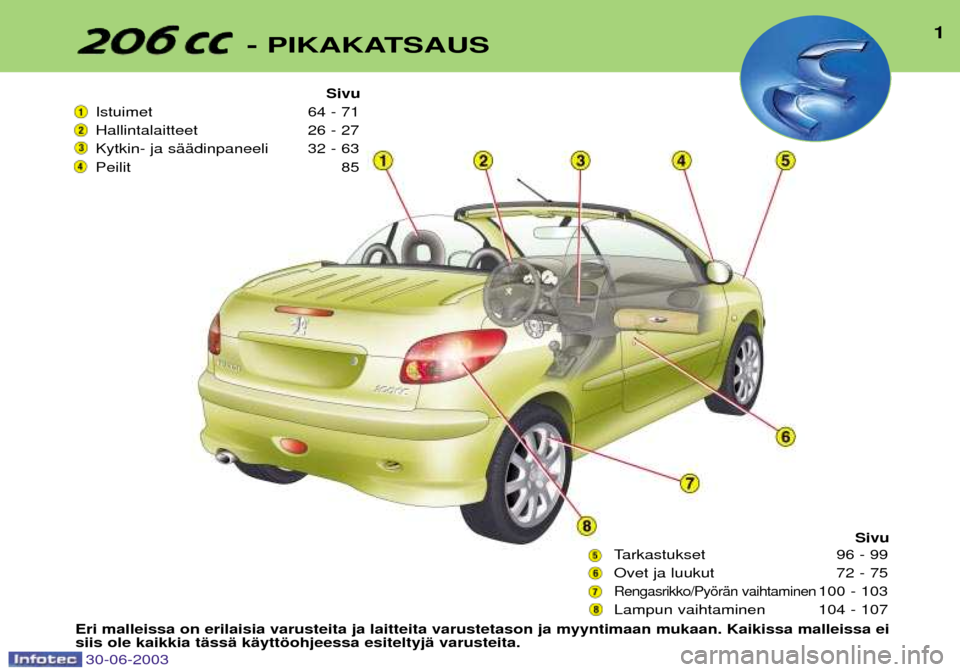 Peugeot 206 CC 2003  Omistajan käsikirja (in Finnish) - PIKAKATSAUS1
Sivu
Istuimet 64 - 71 
Hallintalaitteet 26 - 27
Kytkin- ja sŠŠdinpaneeli 32 - 63
Peilit 85
Sivu
Tarkastukset 96 - 99
Ovet ja luukut 72 - 75
Rengasrikko/PyšrŠn vaihtaminen100 - 103
L