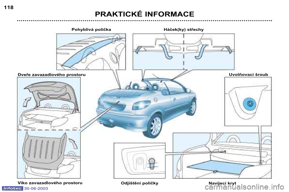 Peugeot 206 CC 2003  Návod k obsluze (in Czech) PRAKTICKÉ INFORMACE
118
Pohyblivá polička
Dveře zavazadlového prostoru 
Víko zavazadlového prostoru Odjištění poličkyNavíjecí krytUvolňovací šroub
Háček(ky) střechy
30-06-2003  
