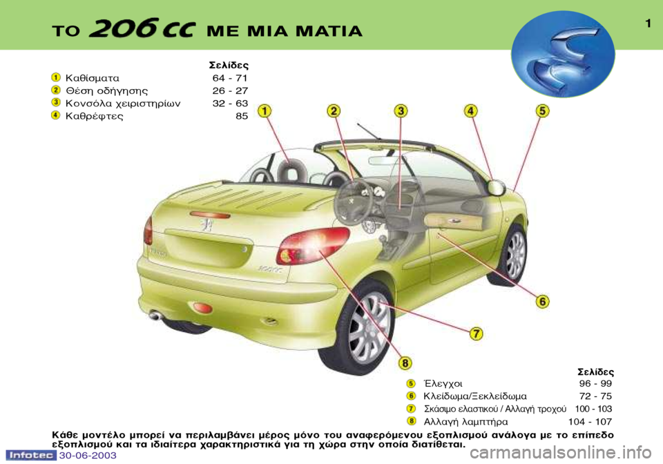 Peugeot 206 CC 2003  Εγχειρίδιο χρήσης (in Greek) ∆√  ª∂ ªπ∞ ª∞∆π∞1
™ÂÏ›‰Â˜
∫·ı›ÛÌ·Ù· 64 - 71 
£¤ÛË Ô‰‹ÁËÛË˜ 26 - 27
∫ÔÓÛﬁÏ· ¯ÂÈÚÈÛÙËÚ›ˆÓ 32 - 63
∫·ıÚ¤ÊÙÂ˜ 85
™Â