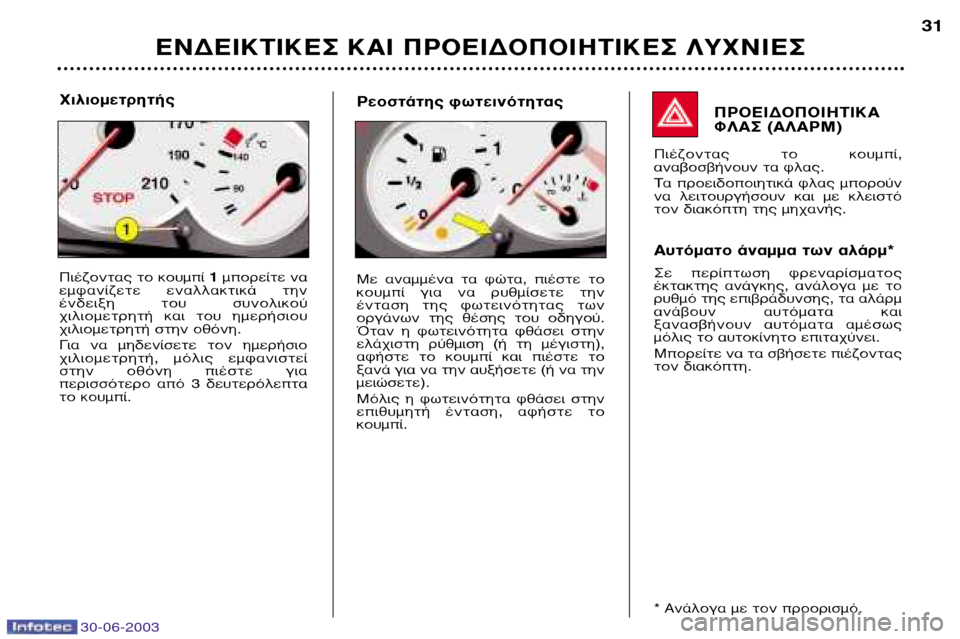 Peugeot 206 CC 2003 Εγχειρίδιο χρήσης (in Greek) 30-06-2003
∂¡¢∂π∫∆π∫∂™ ∫∞𠶃√∂π¢√¶√π∏∆π∫∂™ §Àáπ∂™31
¶ƒ√∂π¢√¶√π∏∆π∫∞
º§∞™ (∞§∞ƒª)
¶È¤˙ÔÓÙ·˜ Ù Peugeot 206 CC 2003 Εγχειρίδιο χρήσης (in Greek) 30-06-2003
∂¡¢∂π∫∆π∫∂™ ∫∞𠶃√∂π¢√¶√π∏∆π∫∂™ §Àáπ∂™31
¶ƒ√∂π¢√¶√π∏∆π∫∞
º§∞™ (∞§∞ƒª)
¶È¤˙ÔÓÙ·˜ Ù