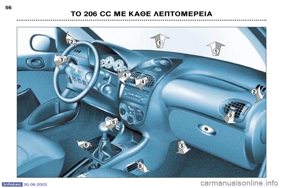 Peugeot 206 CC 2003 Εγχειρίδιο χρήσης (in Greek) 30-06-2003
∆√ 206 CC ª∂ ∫∞£∂ §∂¶∆√ª∂ƒ∂π∞
56 Peugeot 206 CC 2003 Εγχειρίδιο χρήσης (in Greek) 30-06-2003
∆√ 206 CC ª∂ ∫∞£∂ §∂¶∆√ª∂ƒ∂π∞
56